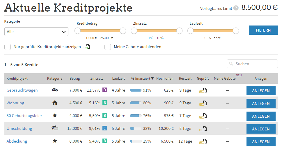 Forex einkommensteuer