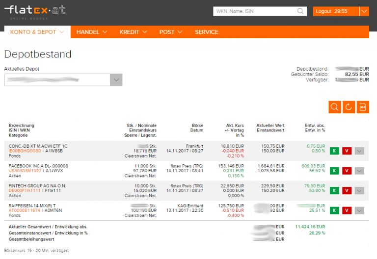 Flatex Erfahrungen April 2022: Test & Erfahrungsberichte - über 100 ...