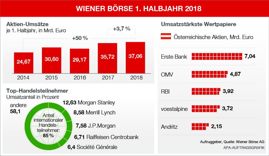Ing Diba BГ¶rse Ing Diba BГ¶rse