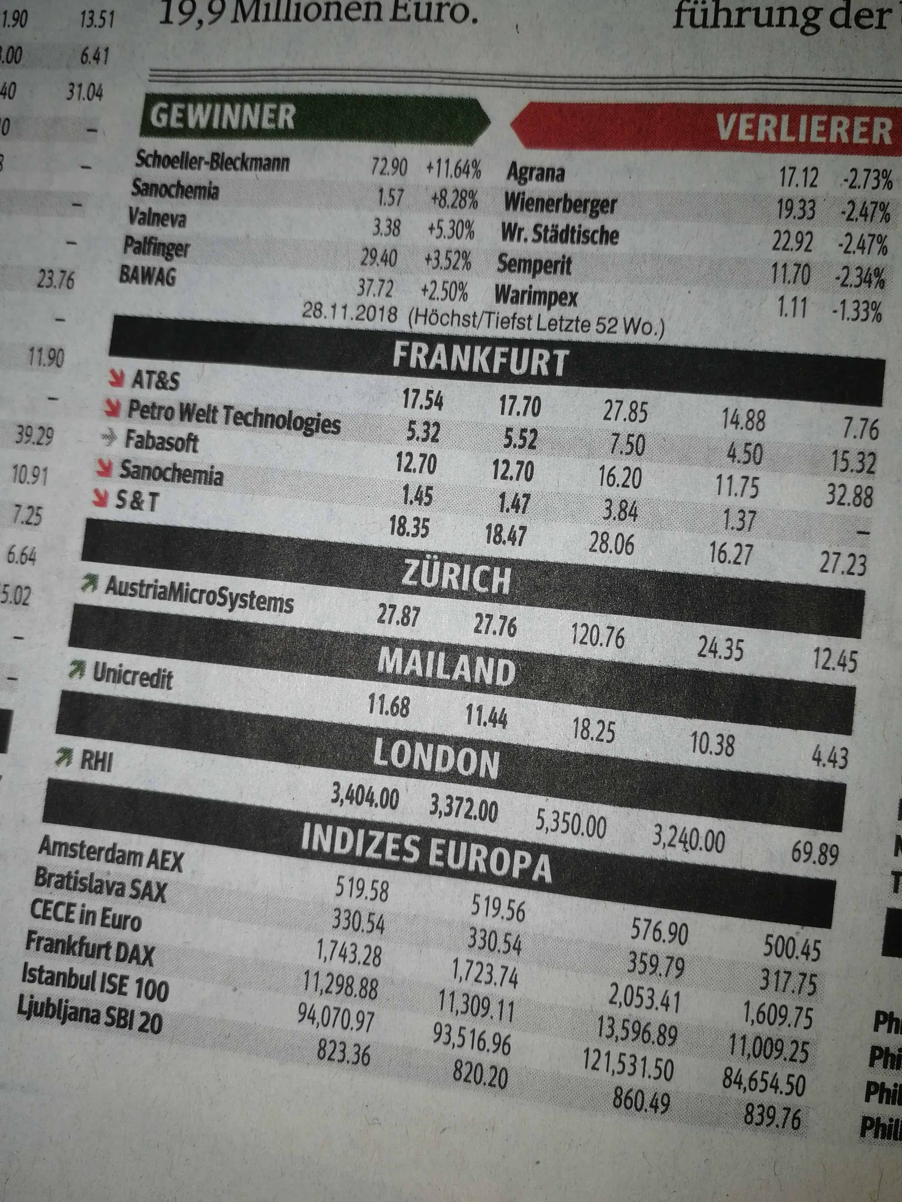 Dkb Depot Eroffnen 2020 Ein Konto Erstellen Im Broker Test