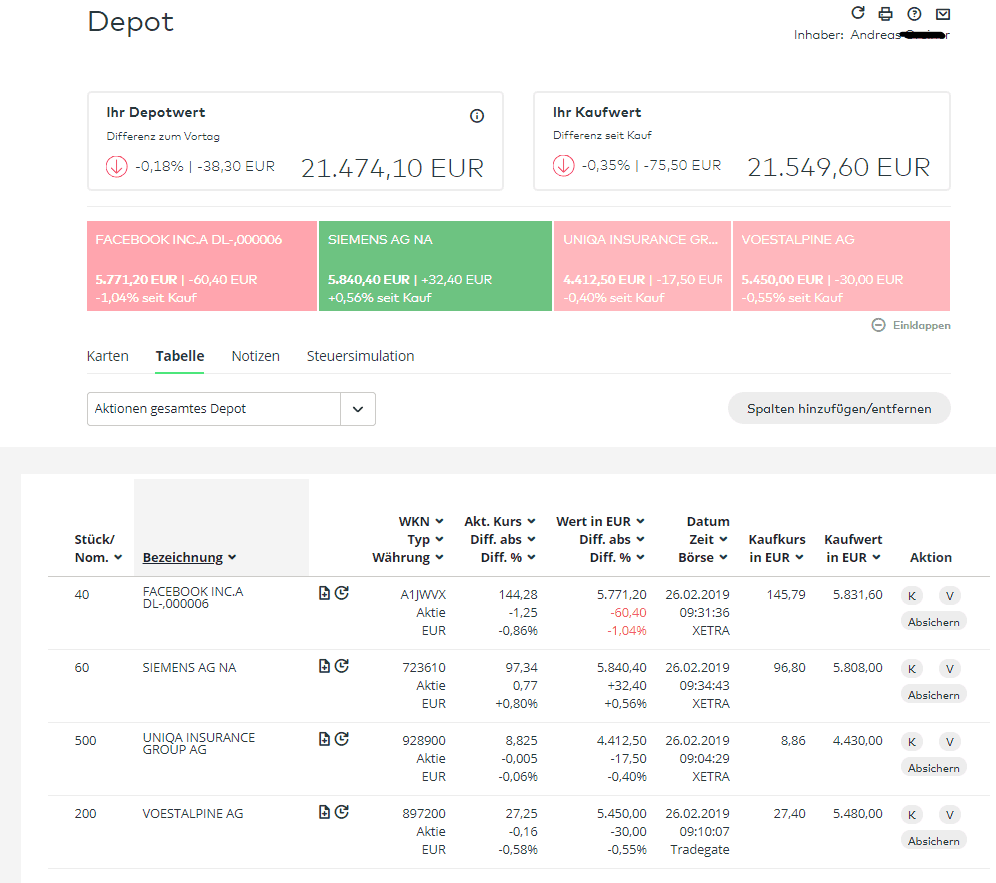 Comdirect Depot In Osterreich Broker Vergleich Tests Erfahrungen