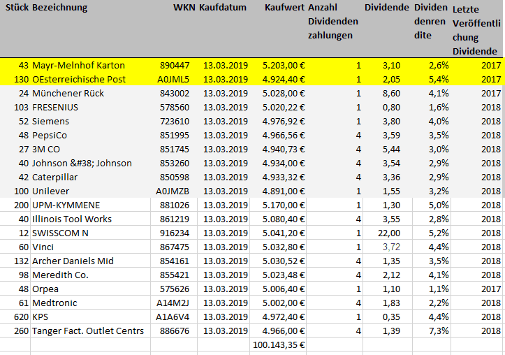 Die Auswirkungen von online broker vergleich österreich auf Ihre Kunden/Follower