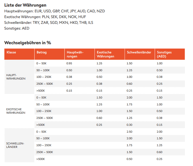 Devisenprovision Swissquote