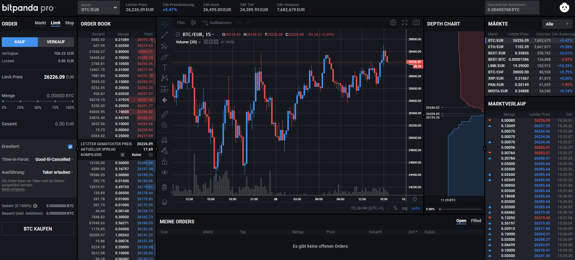 Bitpanda Pro - Bitpanda Pro'nun arkasındaki yüzler ...