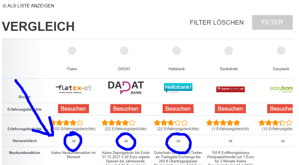 Am besten machen Sie online broker vergleich österreich, das Sie dieses Jahr lesen werden