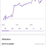 Poll: How Much Do You Earn From uphold review?
