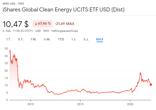 iShares Global Clean Energy UCITS ETF (ISIN IE00B1XNHC34)