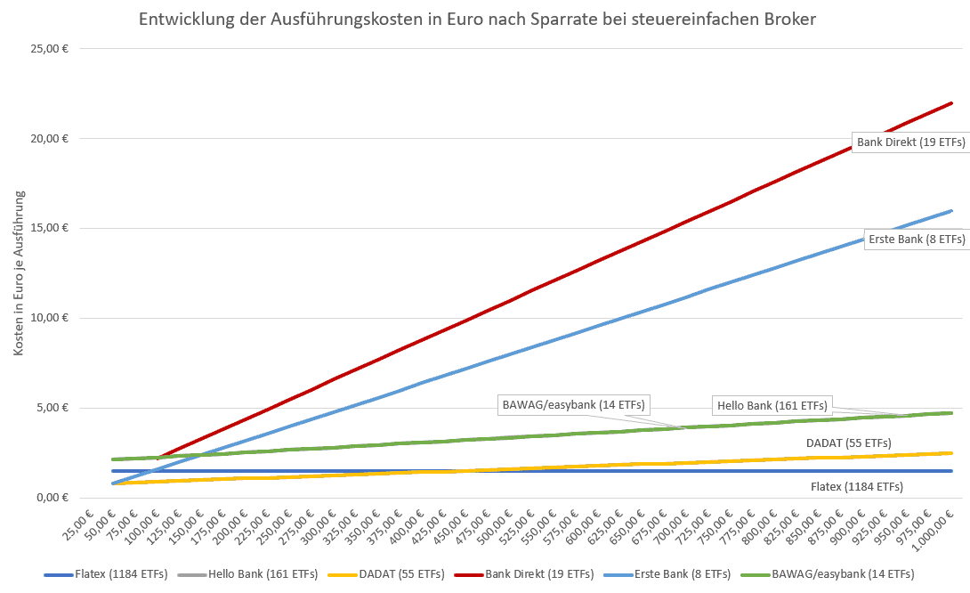 Verführerisches Online Broker Österreich