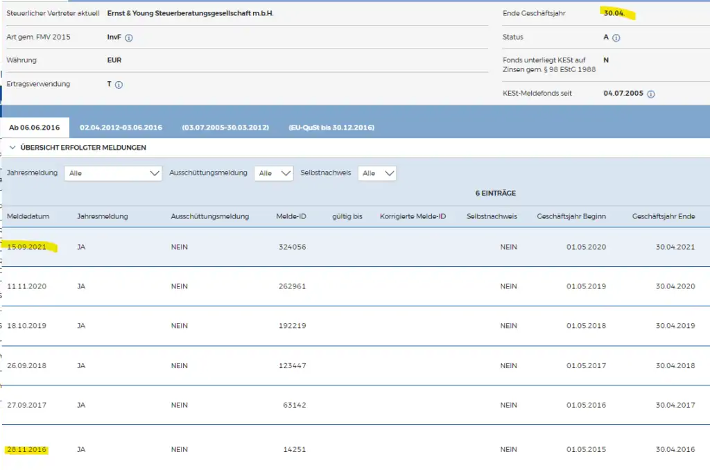 ETF Jahresmeldung