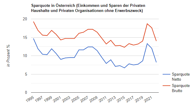 in was sollte man investieren 2023 krypto?