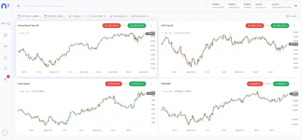 Screenshot von der Tradingoberfläche von Nextmarkets