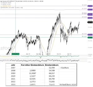 ATX-ETF-LU0659579063-thesaurierend